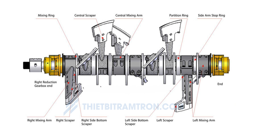 sơ đồ lắp đặt bàn tay cánh tay cối sicoma
