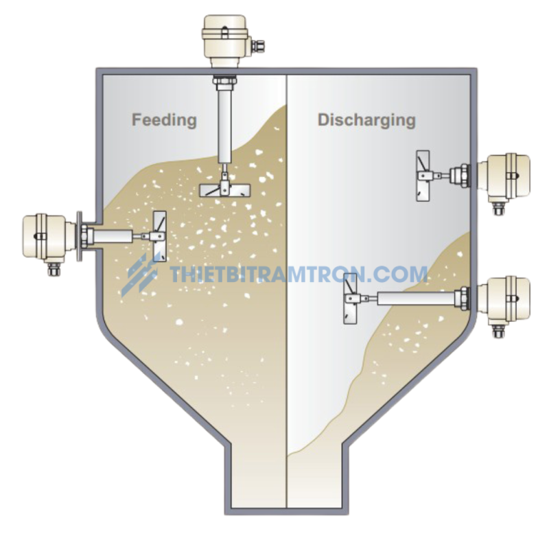 Một số vị trí lắp đặt cảm biến báo mức