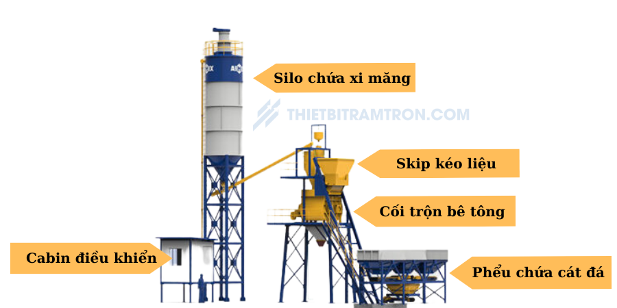 cấu tạo trạm trộn bê tông