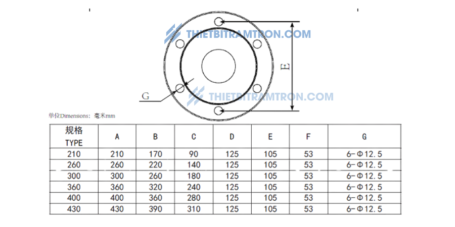 Thông <yoastmark class=